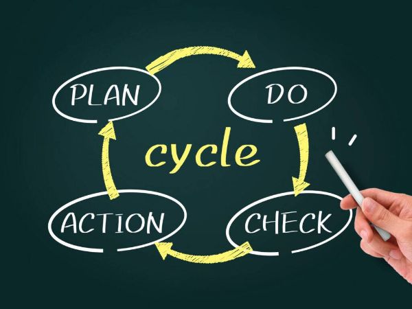 PDCAサイクルの概念図